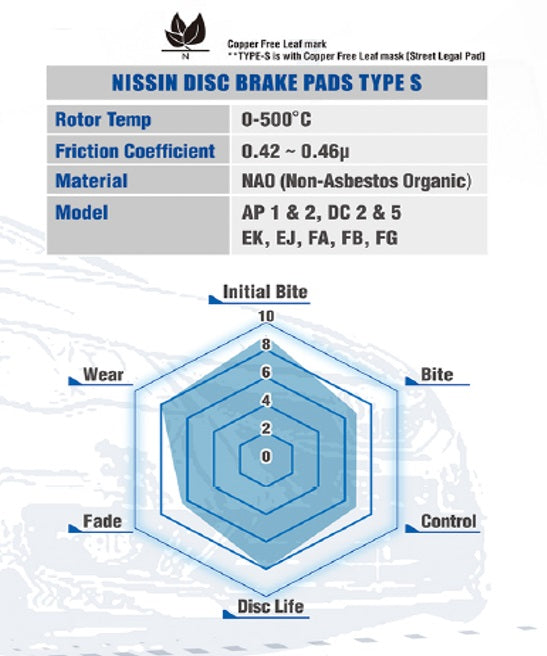 NISSIN Street Front Brake Pad for 1999 to 2000 Honda Civic CX 3DR 1.6L, DX 2DR/3DR/4DR 1.6L, EX 3DR 1.6L, GX 3DR/4DR 1.6L, LX 3DR/4DR 1.6L, and 1999 HX 2DR/3DR 1.6L