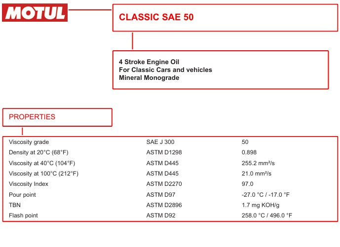 Motul CLASSIC SAE 50 (Before 1950) Mineral Low-Detergent Classic Oil – 2L Iron Can (104510)