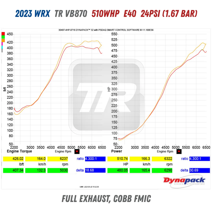 2023 Subaru WRX TR VB870 Dynapack graph, 510.74 WHP and 426.02 lb-ft on E40 at 24 PSI