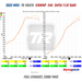 2023 Subaru WRX TR VB870 Dynapack graph, 510.74 WHP and 426.02 lb-ft on E40 at 24 PSI