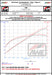 Datasheet