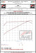 Datasheet