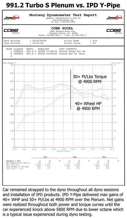 IPD 991.2 GT2RS High Flow Y-Pipe: Power Gains 30+ WHP / 40+ WTQ