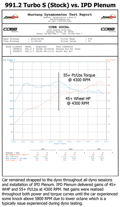 991.2 Turbo S/GT2RS Plenum