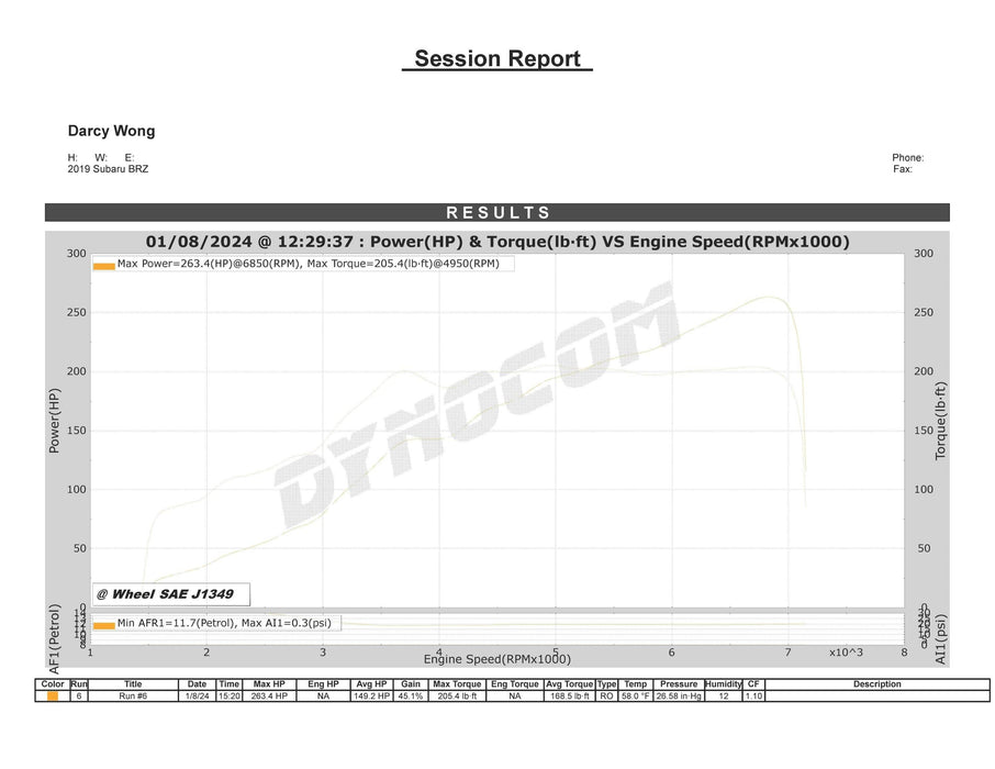 TR Subaru BRZ / Scion FRS / Toyota 86 FT86 Dual Ceramic Ball Bearing (DCBB) Turbo Kit Up to 500 WHP Stock Replacement (TR-TS1053)