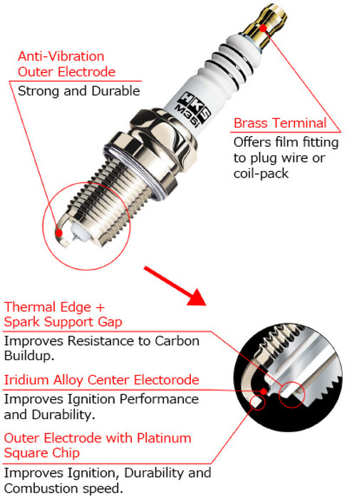 hks spark plug detail and features