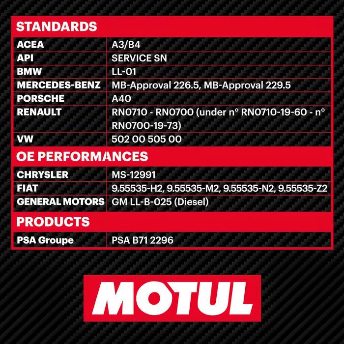Motul 8100 X-Cess Gen2 5W-40 Full Synthetic Engine Oil 208 Liter Drum