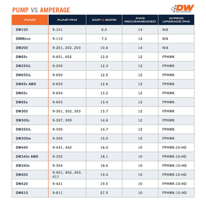 DeatschWerks A90 Supra and BMW M3/M4 X3 Series Fuel Pump Module