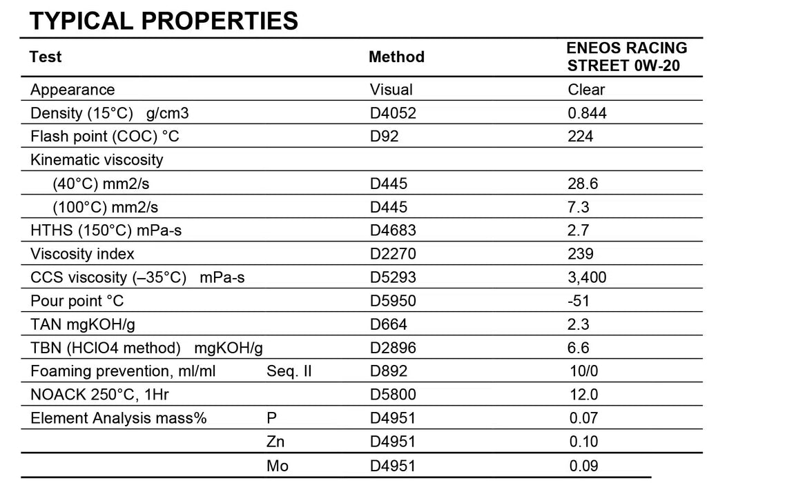 ENEOS RACING STREET 0W-20 1 Qt 3901-300