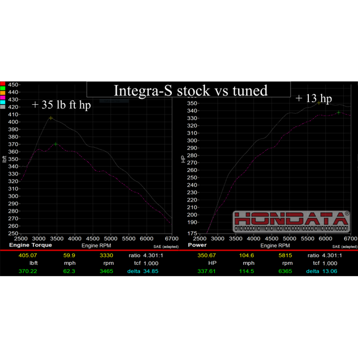 Hondata FlashPro Integra Type S DE5 US 2023+ — EDO Performance
