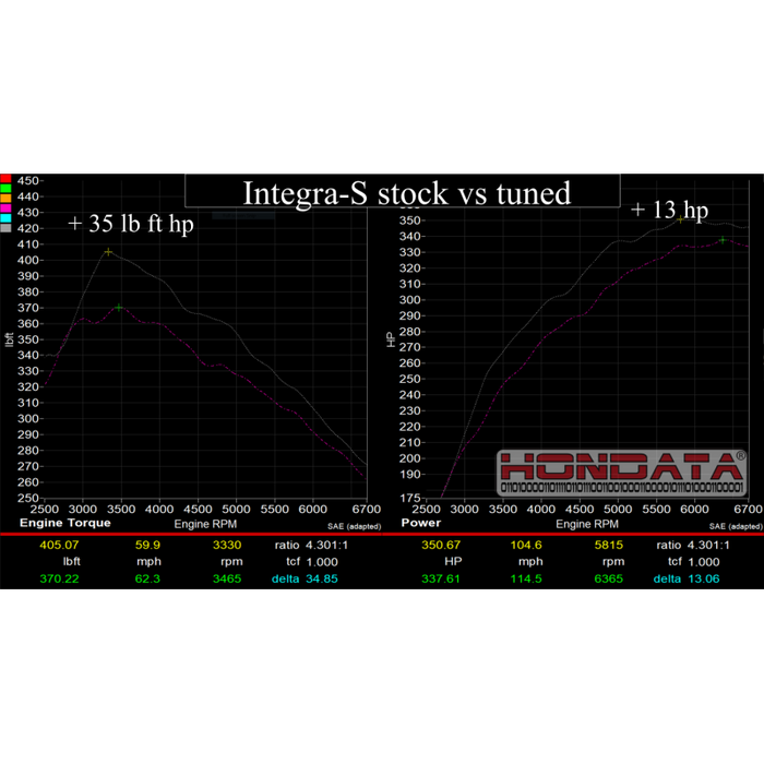 Hondata FlashPro Integra Type S DE5 US 2023+