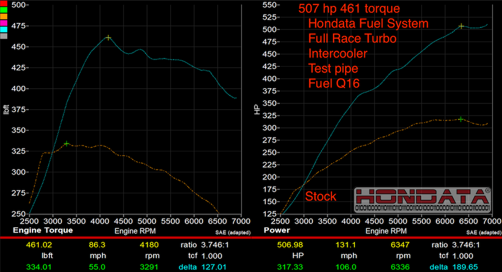 Hondata FK8 FK2 FL5 DE5 Fuel System