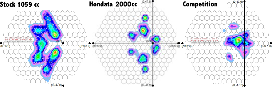 Hondata CTR Fuel System Injector set 2000cc pattern diagram