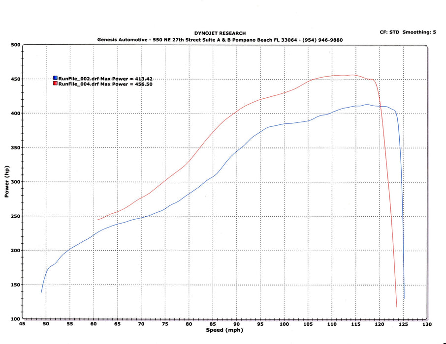 TR GTX3076 Stock Replacement for Subaru WRX 02-07 and STi 04-21