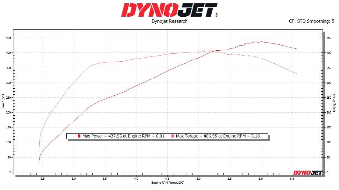 Nostrum Performance Subaru FA24 Upgraded High Pressure Fuel Pump