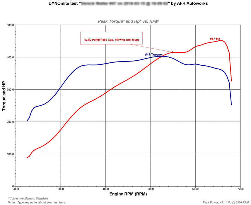 TR IHX475 - Turbo Upgrade for VW / AUDI EA888 Gen 3 (MQB)