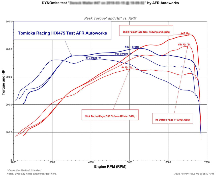 TR IHX475 - Turbo Upgrade for VW / AUDI EA888 Gen 3 (MQB)