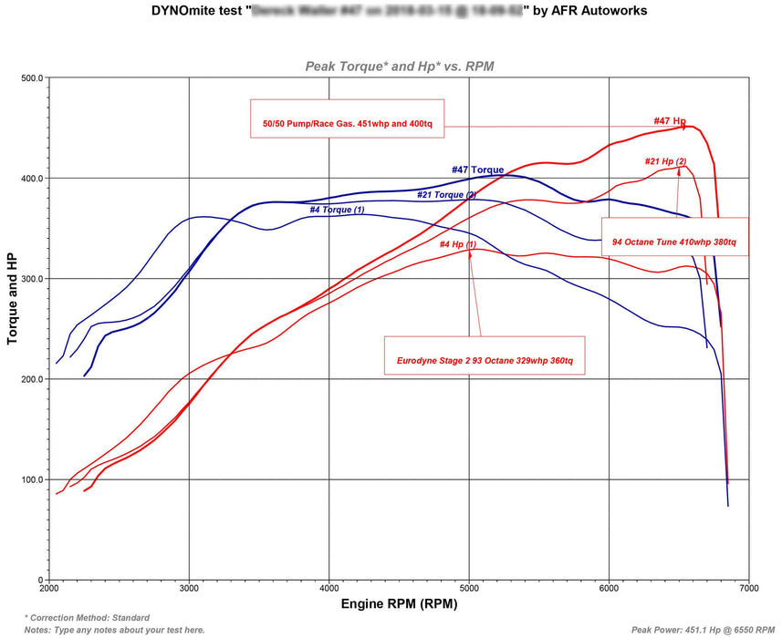TR IHX475 - Turbo Upgrade for VW / AUDI EA888 Gen 3 (MQB)