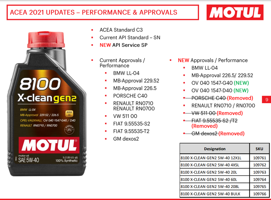 Motul 8100 X-CLEAN GEN2 5W-40 – Full Synthetic (Low SAPS) – 1L Motul 8100 X-CLEAN GEN2 5W-40 – Full Synthetic (Low SAPS) – 1L