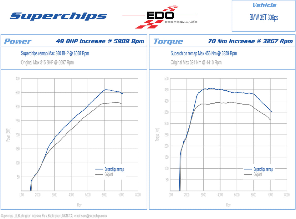 Superchips High Performance ECU Software for BMW E9X 3 Series