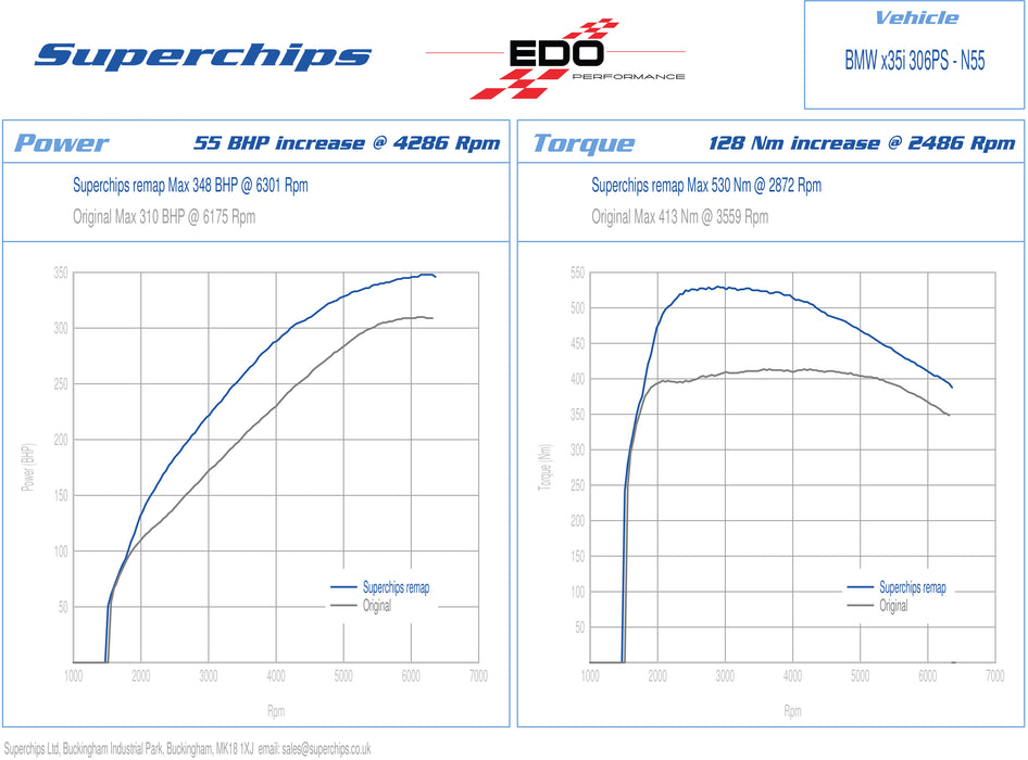 Superchips High Performance ECU Software for BMW 135i (07-13)