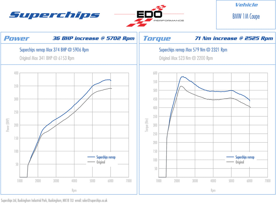 Superchips High Performance ECU Software for BMW 1M Coupe