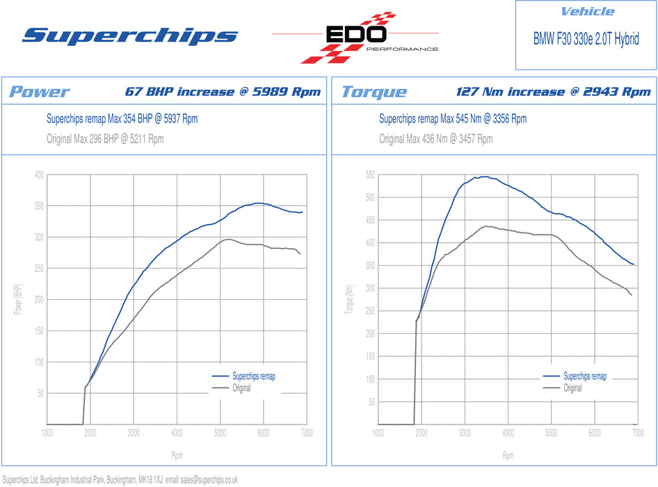 Superchips High Performance ECU Software for BMW F30 330e & 530e Hybrid