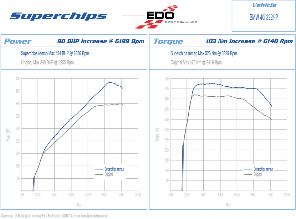 Superchips High Performance ECU Remap for BMW B58 3.0L