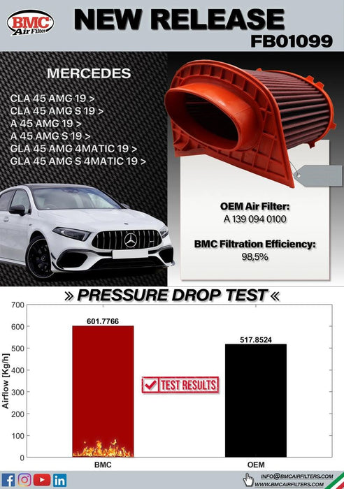 BMC FB01099 Air Filter for 2019 + Mercedes CLA 45 + Mercedes A 45 Competition