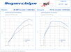 Superchips High Performance ECU Software for VW MK7 Golf R (2013+)