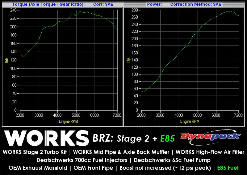 WORKS FR-S/BRZ/86 Stage 1 "Simple" Turbo Kit - Tuner Kit