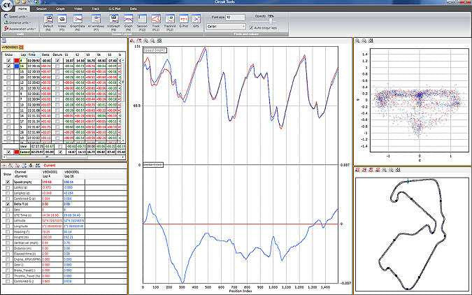 Racelogic Performance Box 01 Performance Data Logger