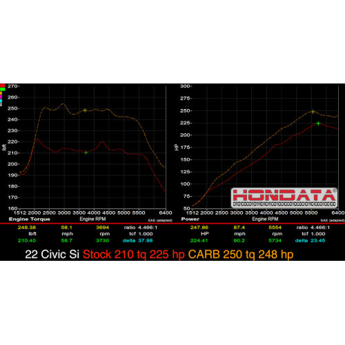 Hondata FlashPro for HONDA Civic Si 2017 - 2022+ Turbo 1.5 US (CARB)