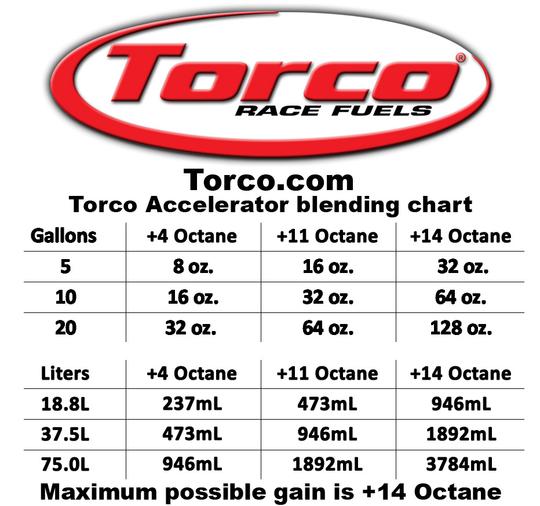 Torco Pro Accelerator Octane Booster (1 QT)