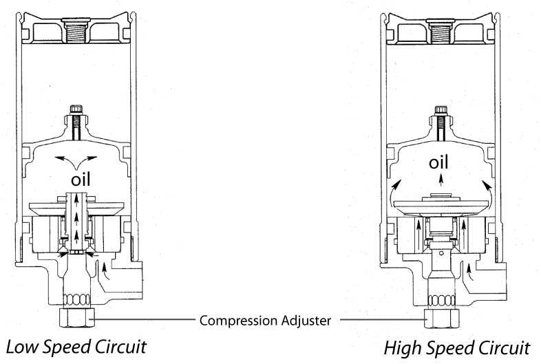 Tomioka Racing Race Flux Coilover for Subaru STI GRB 2008-2011